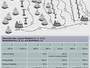 Plan des pistes Simmersfeld