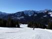 Préalpes bavaroises: Évaluations des domaines skiables – Évaluation Spitzingsee-Tegernsee