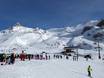 Alpes orientales centrales: Évaluations des domaines skiables – Évaluation Ischgl/Samnaun – Silvretta Arena