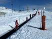 Stations de ski familiales Alpes cotiennes – Familles et enfants Via Lattea (Voie Lactée) – Montgenèvre/Sestrières/Sauze d’Oulx/San Sicario/Clavière